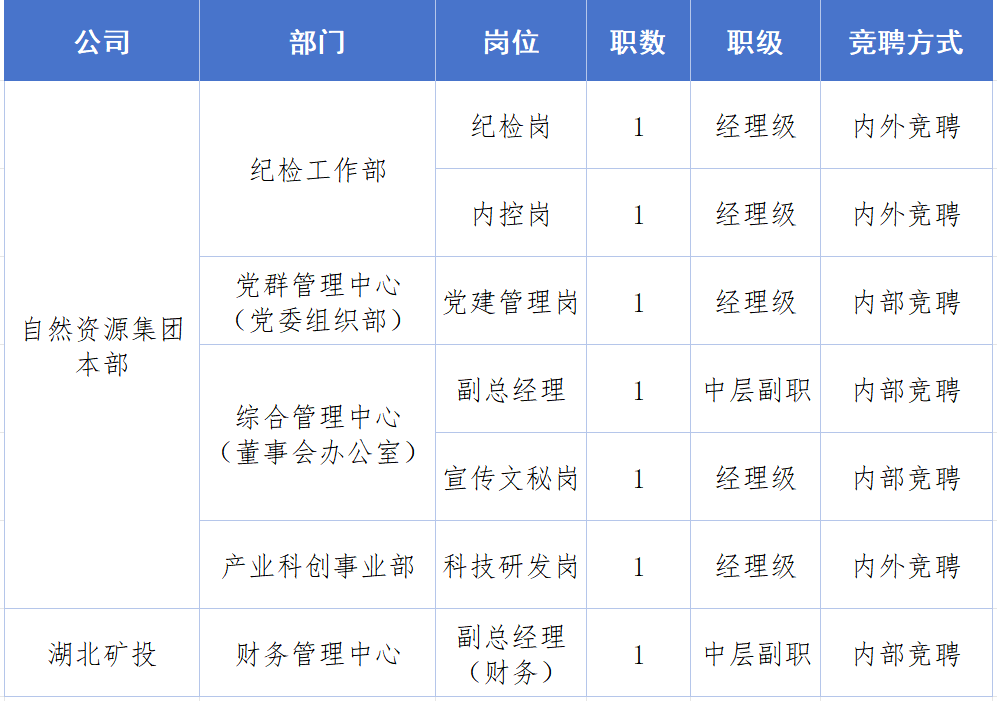 8.cc U投辅导者